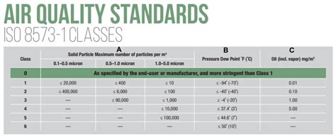 iso air quality chart